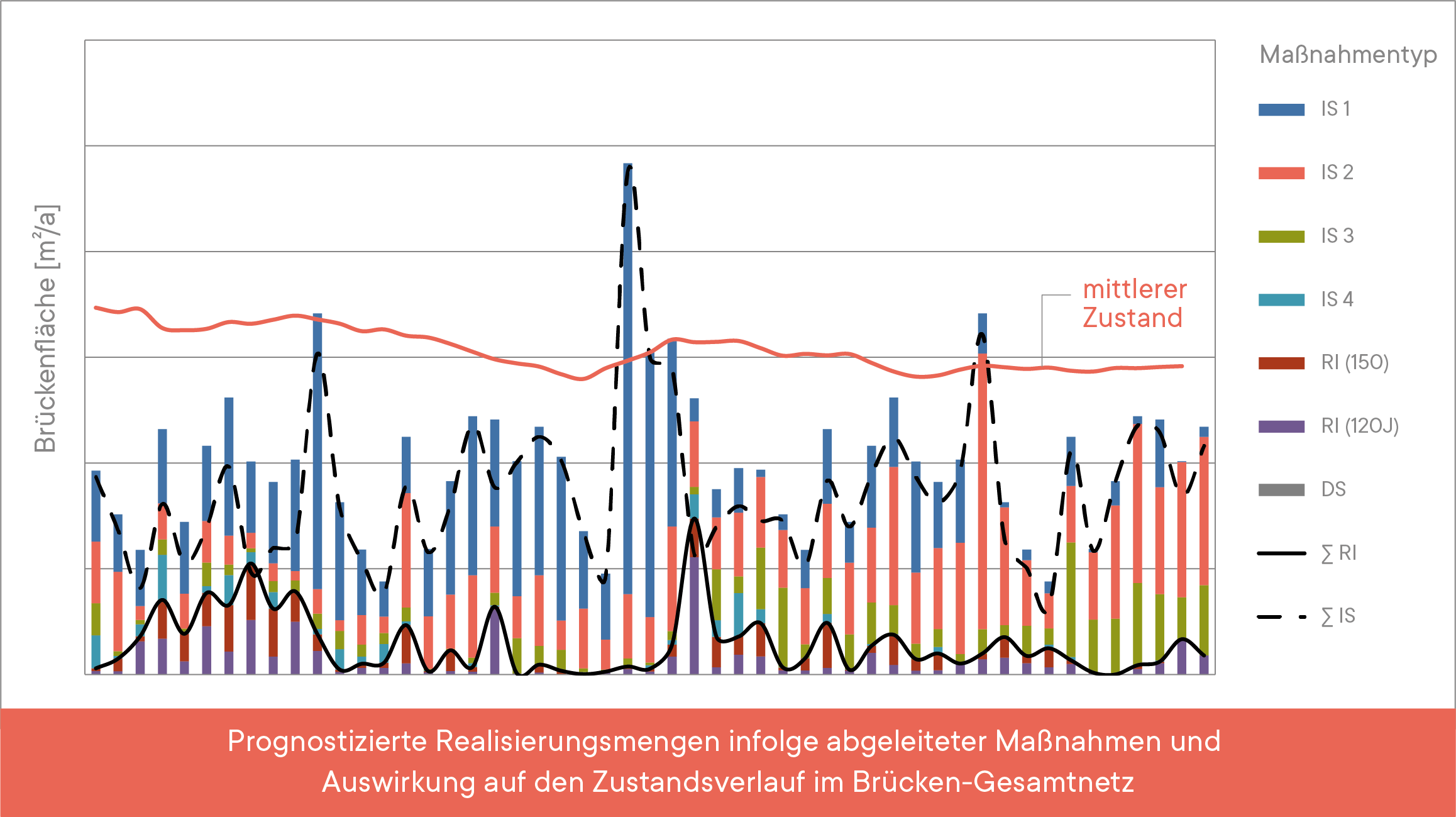 Brücken-Gesamtnetz der ÖBB 