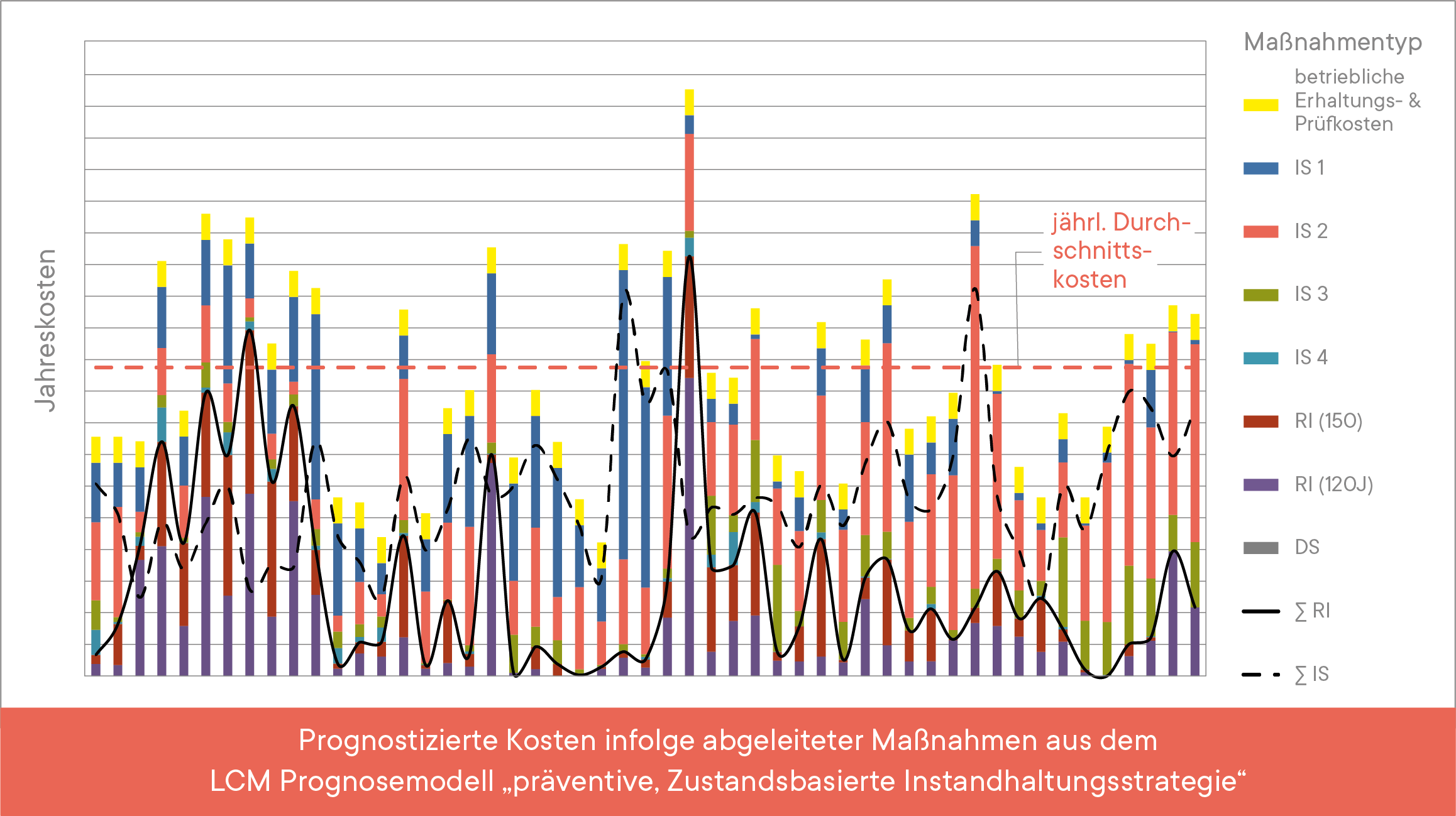 Brücken-Gesamtnetz der ÖBB 