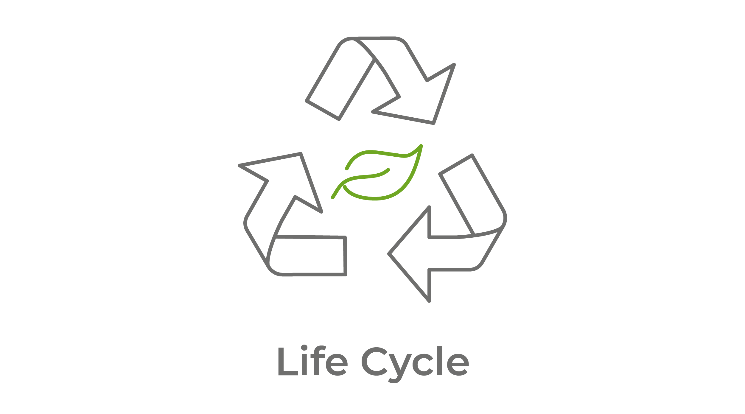 KliNa Icon life cycle