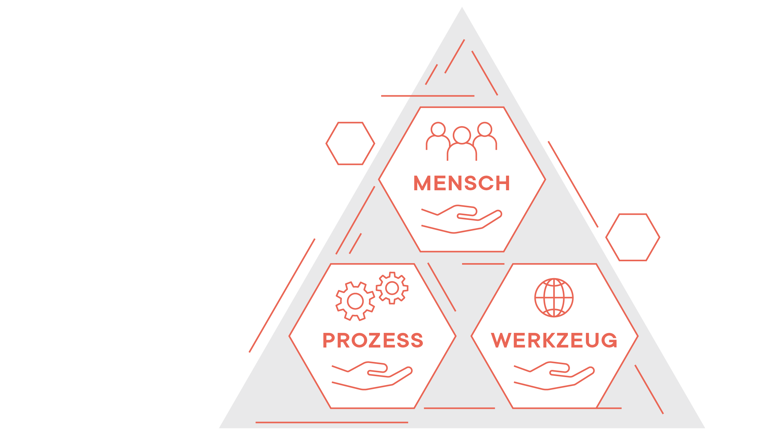 Digital Engineering Dreieck