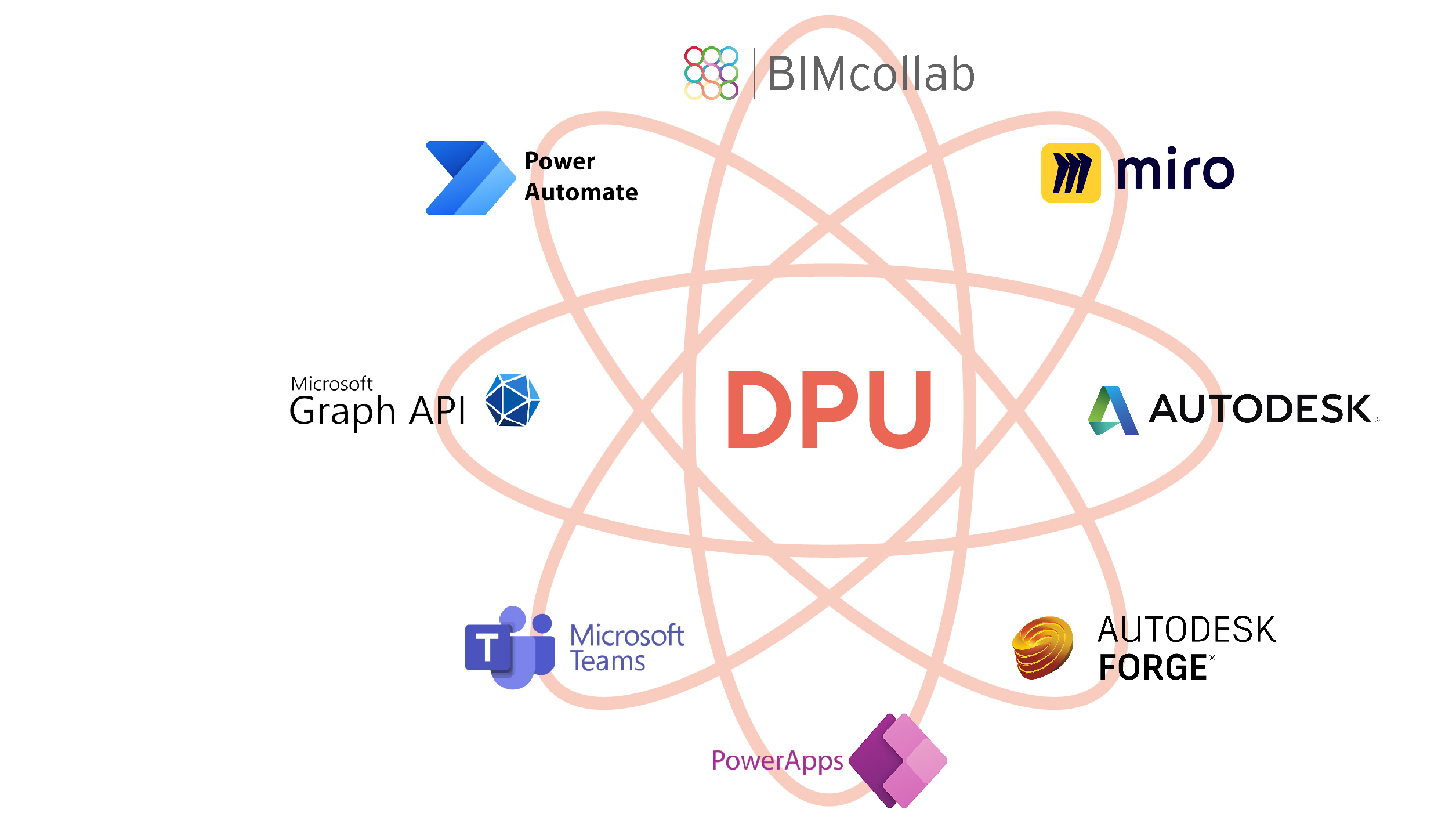 DPU Partner
