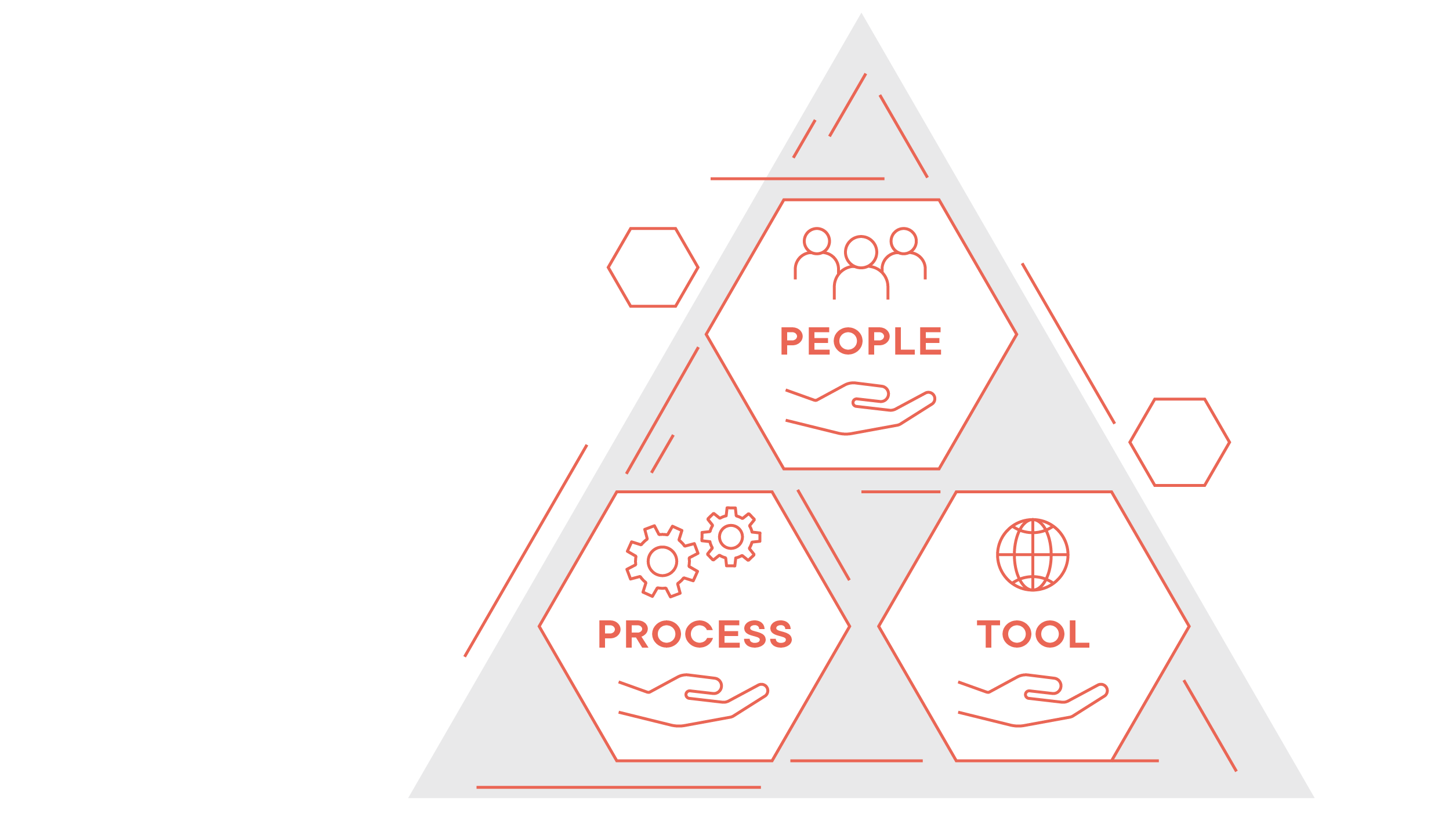 People Process Tool Digital Engineering