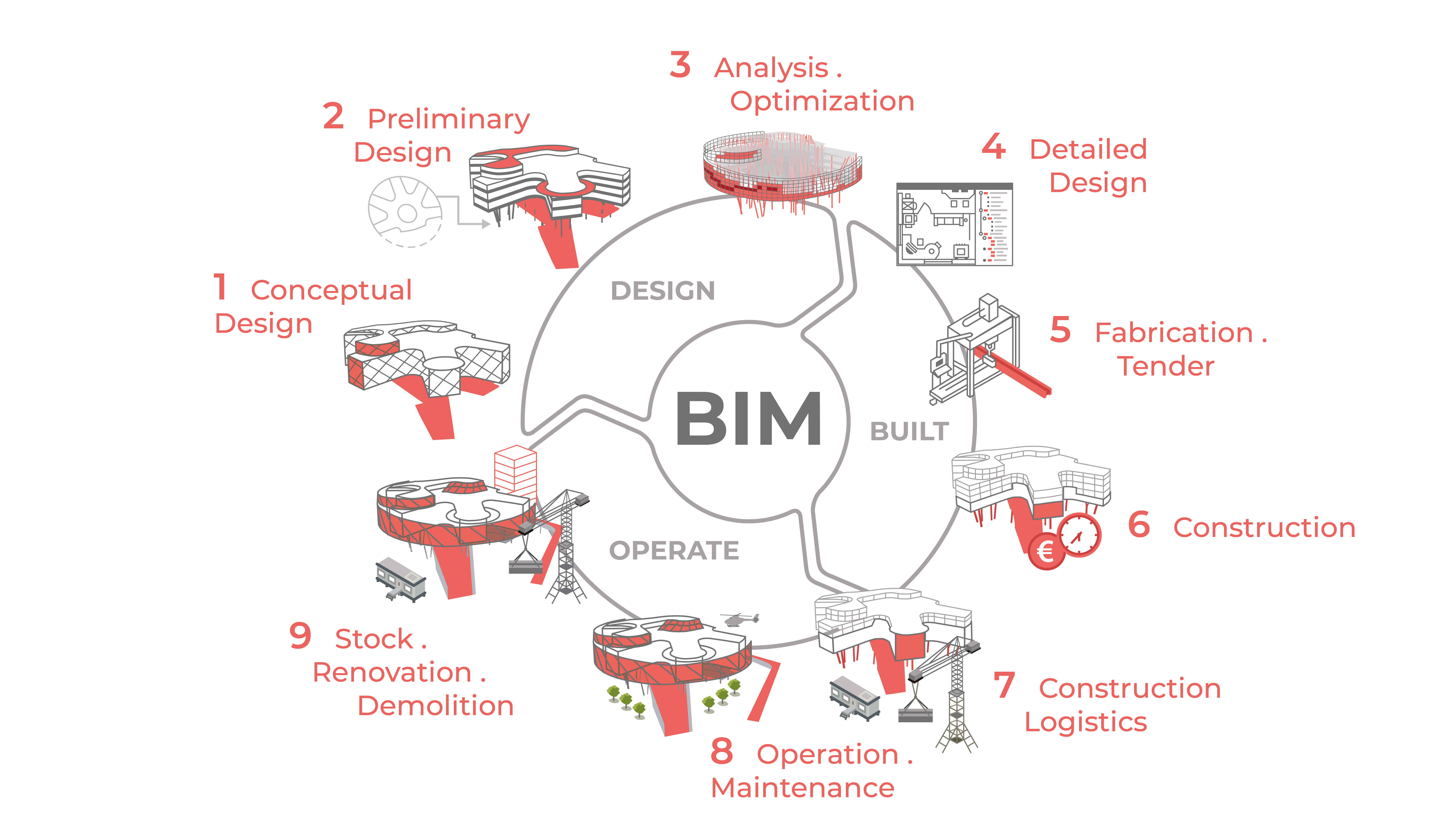 BIM Cycle EN