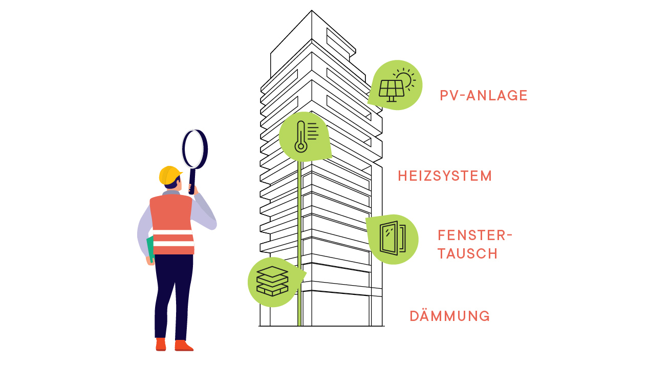 Sanierungskonzept+ Erstberatung