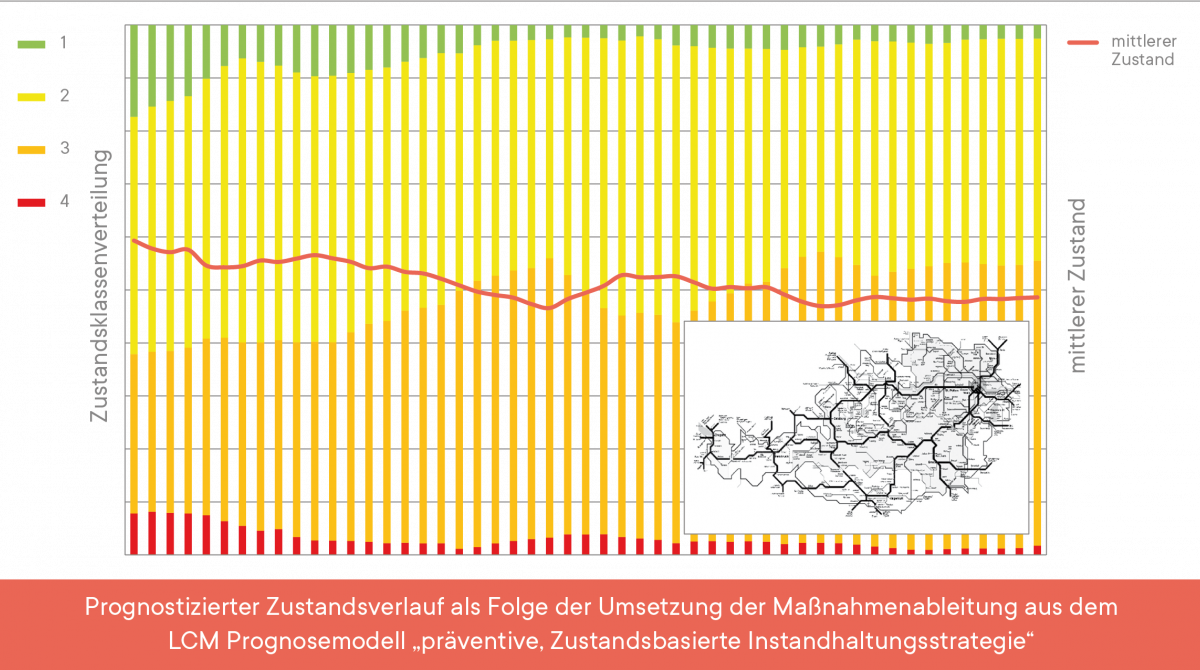 ÖBB LCM (DE)